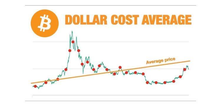 DCA average price