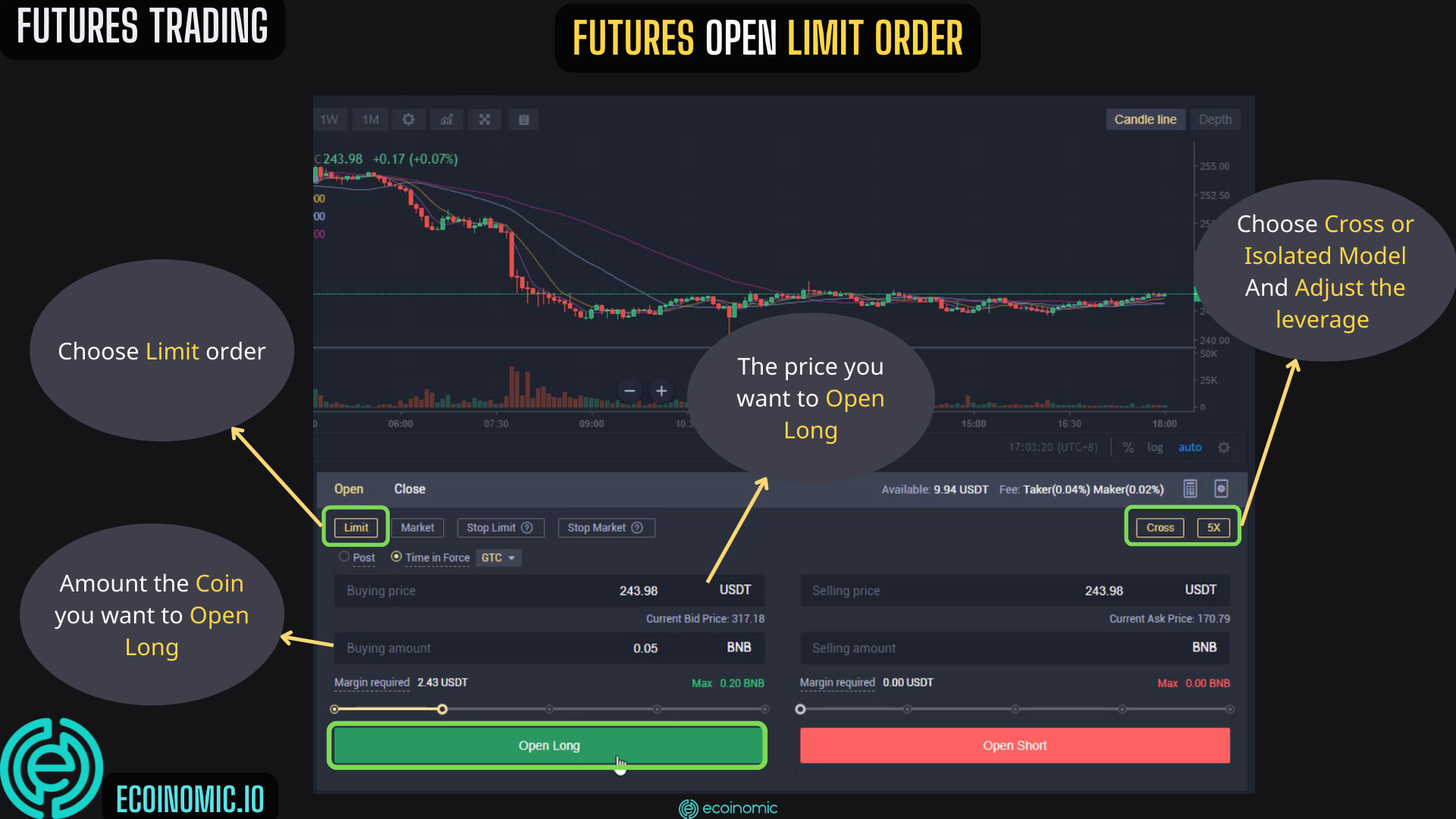 LBank Futures Trading Guide