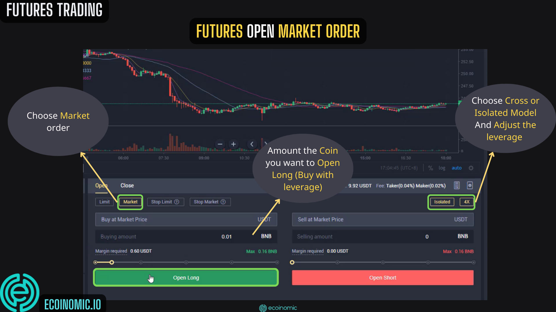 LBank Futures Trading Guide