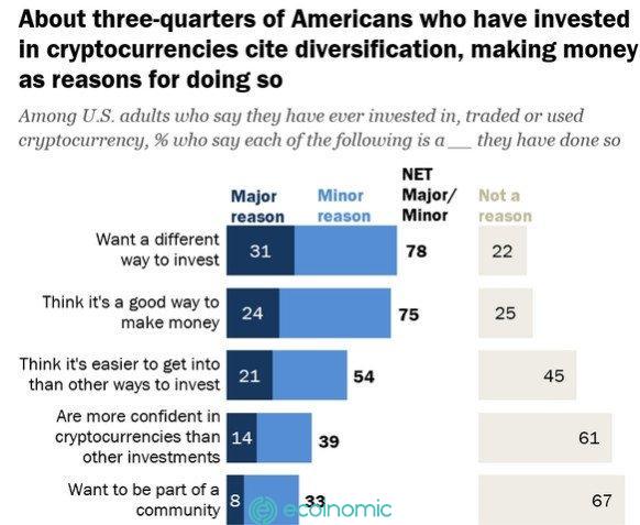 Pew Research Center survey results