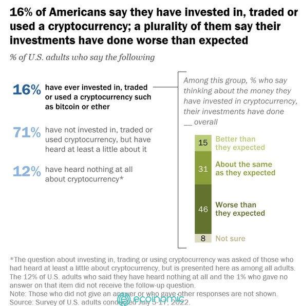 Pew Research Center survey results