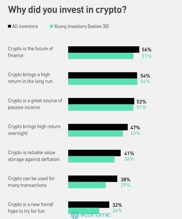 Statistics of KuCoin's survey results on cryptocurrencies in India