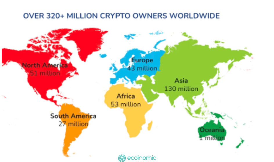 Cryptocurrency reaches 320 million global users