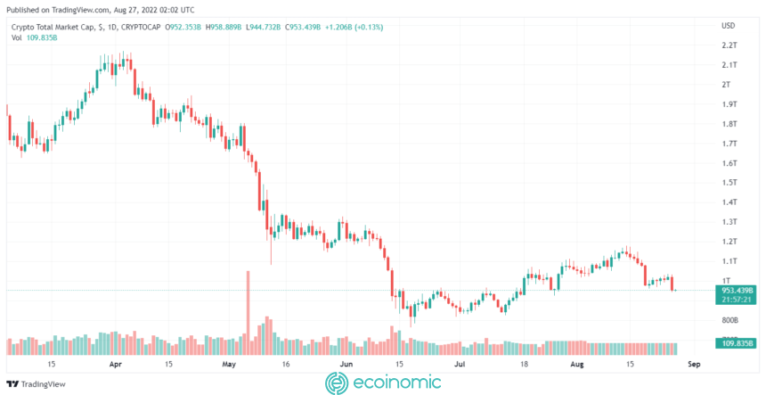 Total Cryptocurrency Market Cap