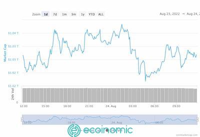 Cryptocurrency Market Cap