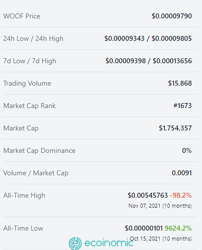 Woof Coin overview