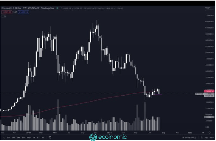 các nhà giao dịch bán lẻ có khả năng đã mua Bitcoin gần đỉnh của cuộc biểu tình gần đây của BTC