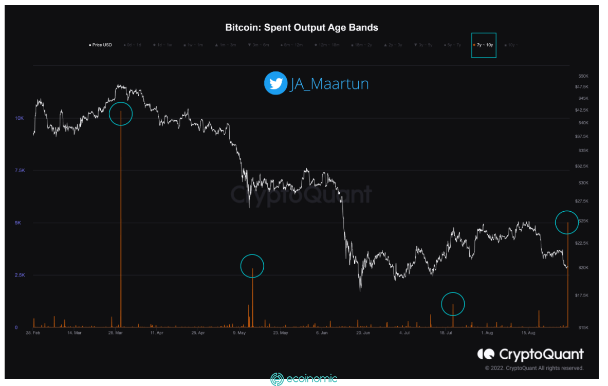 Bitcoin spending output trend 7-10 years old