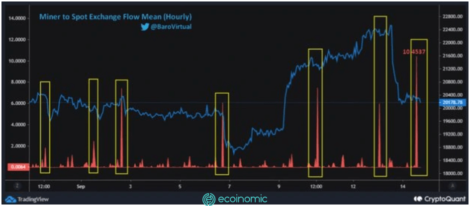 BTC đổ vào các sàn giao dịch