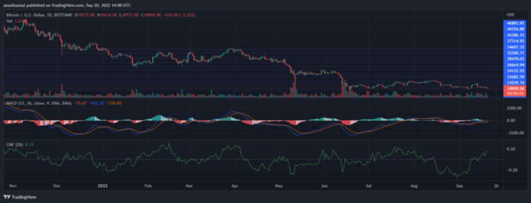 Bitcoin xuất hiện tín hiệu bán trên biểu đồ một ngày