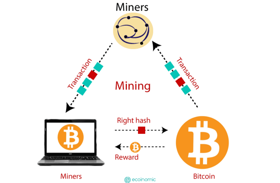 What is coin mining, for example Bitcoin mining