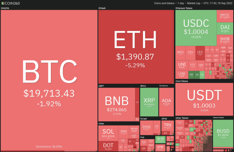 Daily cryptocurrency market data