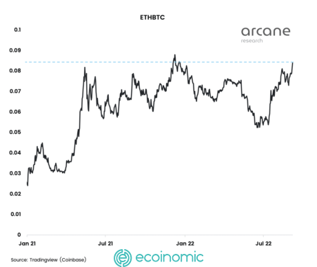 ETHBTC hits yearly high