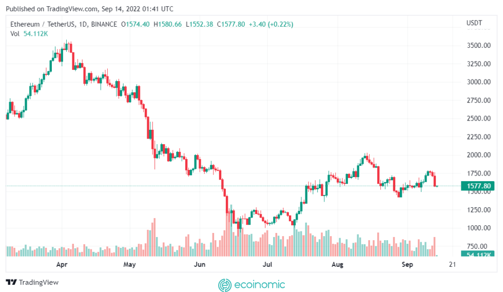 Ethereum có khả năng chạm 1.600 đô la trên biểu đồ