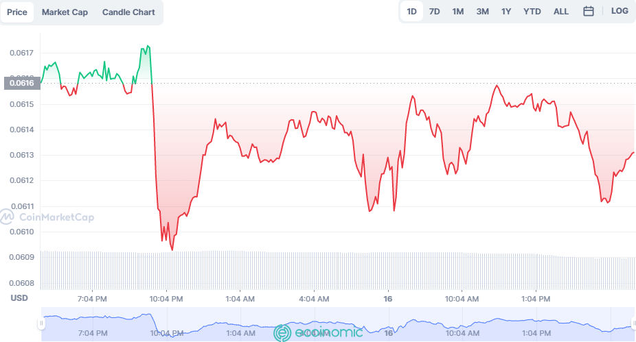 TRX Price