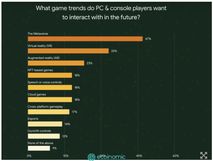 Google survey results