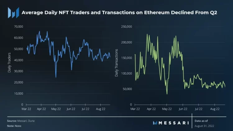 Khối lượng giao dịch NFT hằng ngày trên Ethereum.jpg