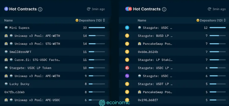 Dữ liệu on-chain là gì? Các công cụ phân tích dữ liệu on-chain 8 Nansen cac vi dan nhan on-chain