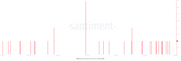 Total value of SHIB whale transactions