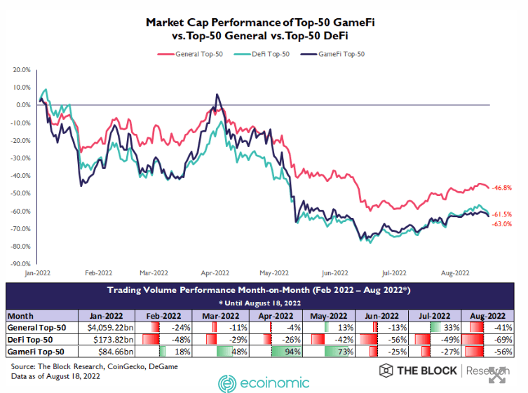 Market Cap of Top 50 GameFi Tokens