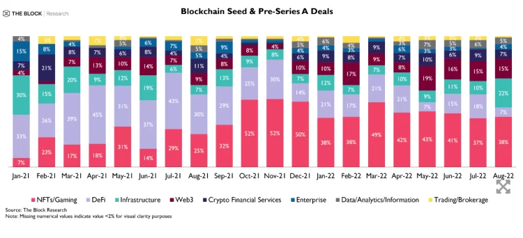 Seed and Pre-Series A Funding Rounds