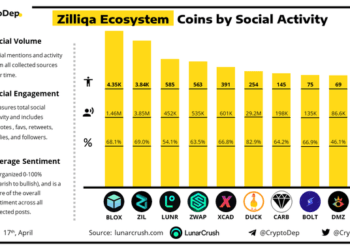 Zilliqa-ecosystem