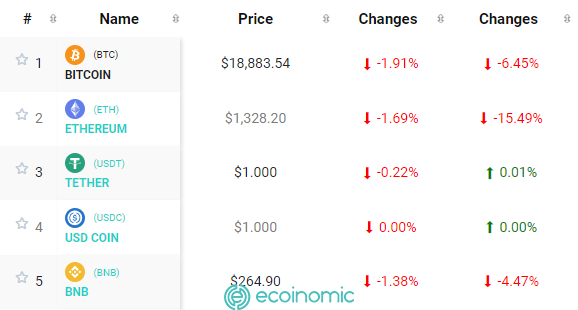 cryptocurrencies