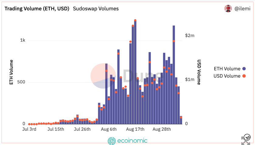 ETH USD trading volume