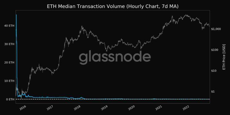 khoi luong giao dich Ethereum