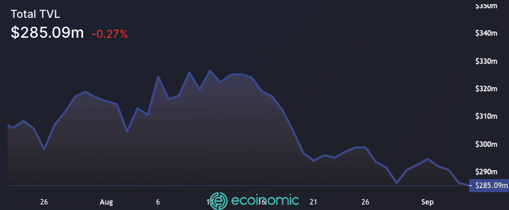 total locked NEAR DeFi value