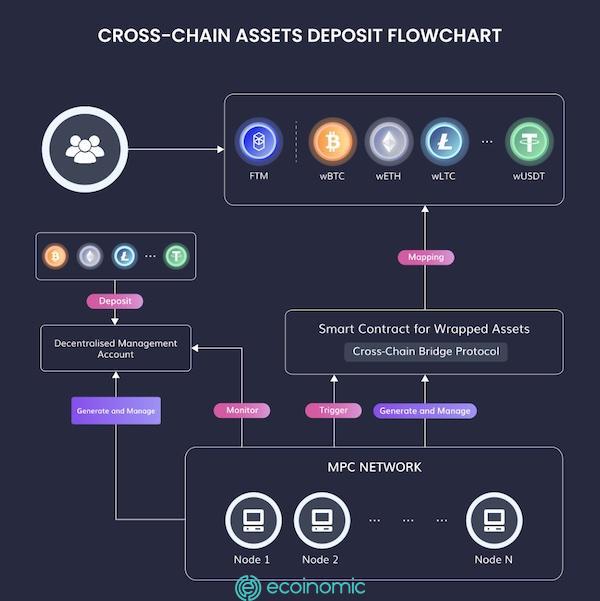 Dữ-liệu-từ-ETHWExplorer