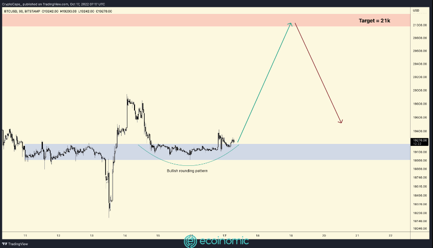 181020221722381666088558200 The Ecoinomic