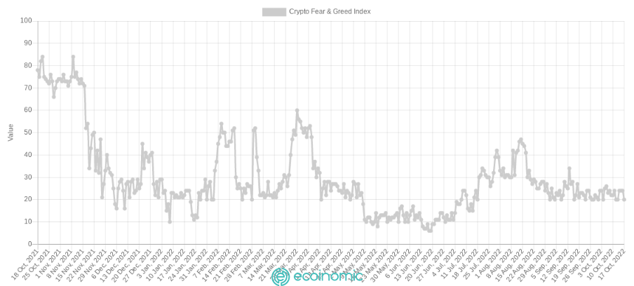 181020221722501666088570591 The Ecoinomic