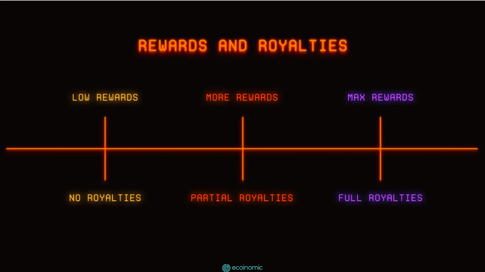 Blur-rewards-royalties