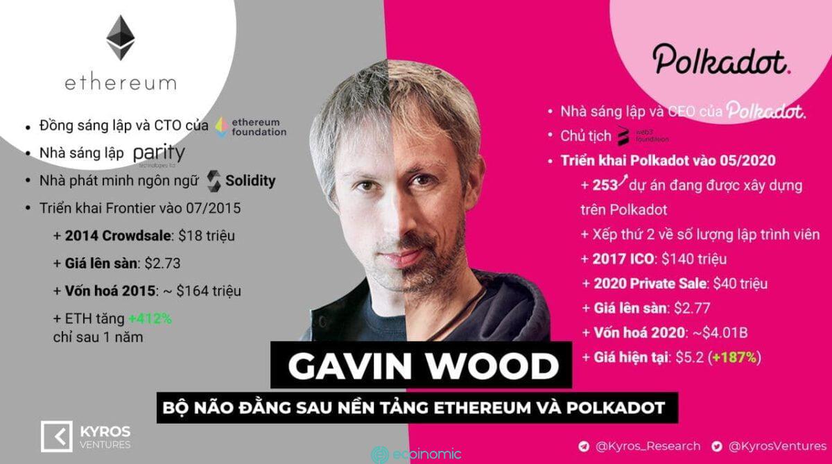 gavin-wood