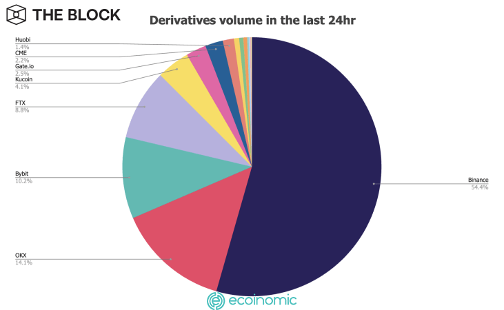 crypto derivatives volume