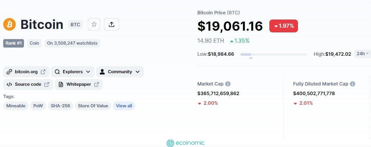 Giá Bitcoin