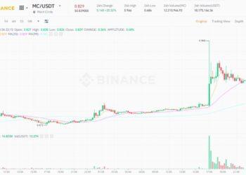 200 triệu token Merit Circle (MC) sẽ bị loại khỏi lưu thông vĩnh viễn