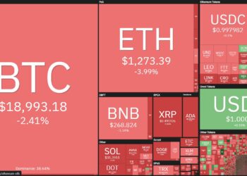 Bitcoin lại “rơi rụng” trước ngày có số liệu lạm phát Mỹ