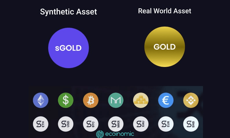 Synthetic assets are encrypted derivative products