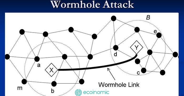 Wormhole Attack