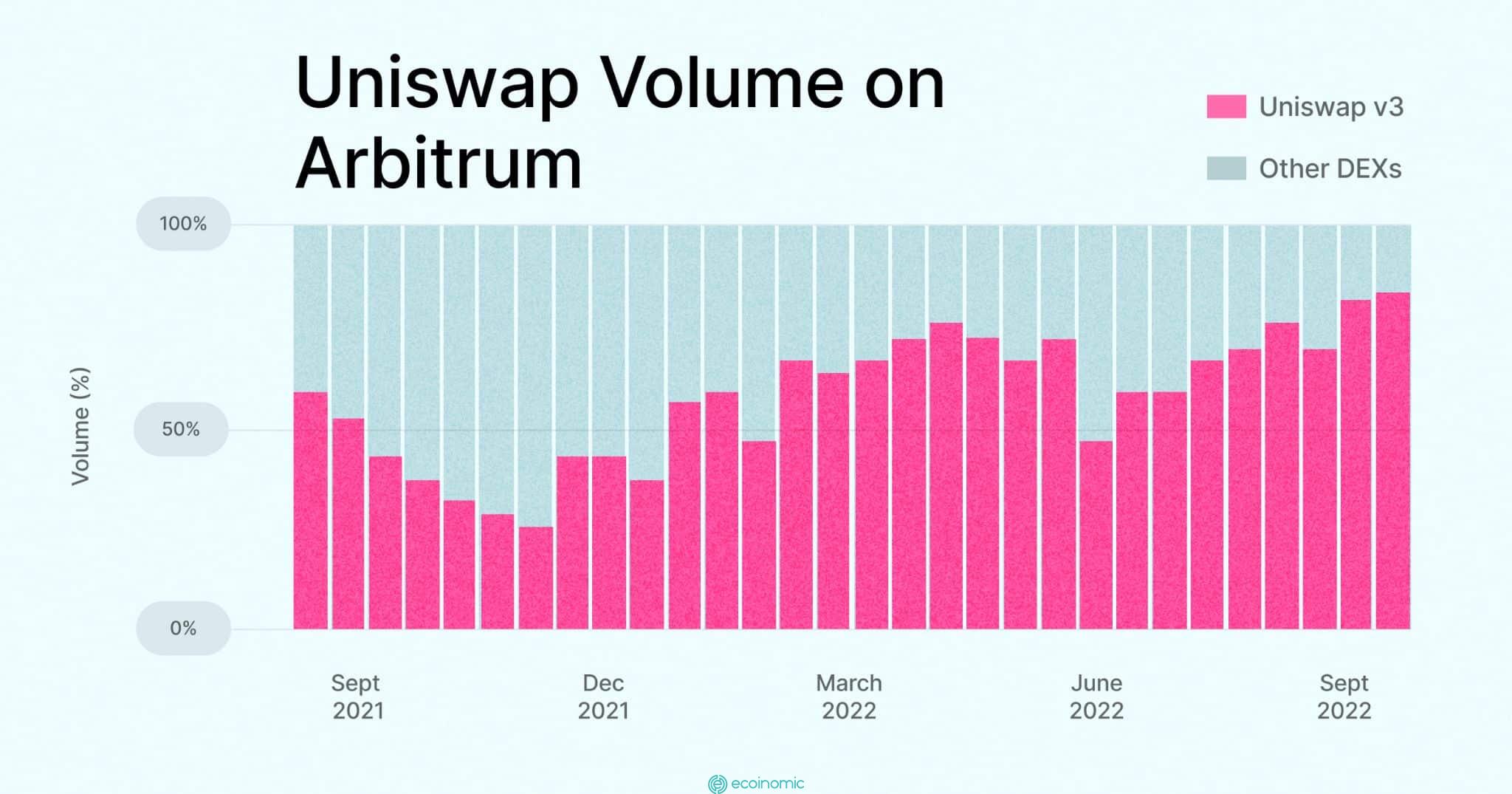 Uniswap