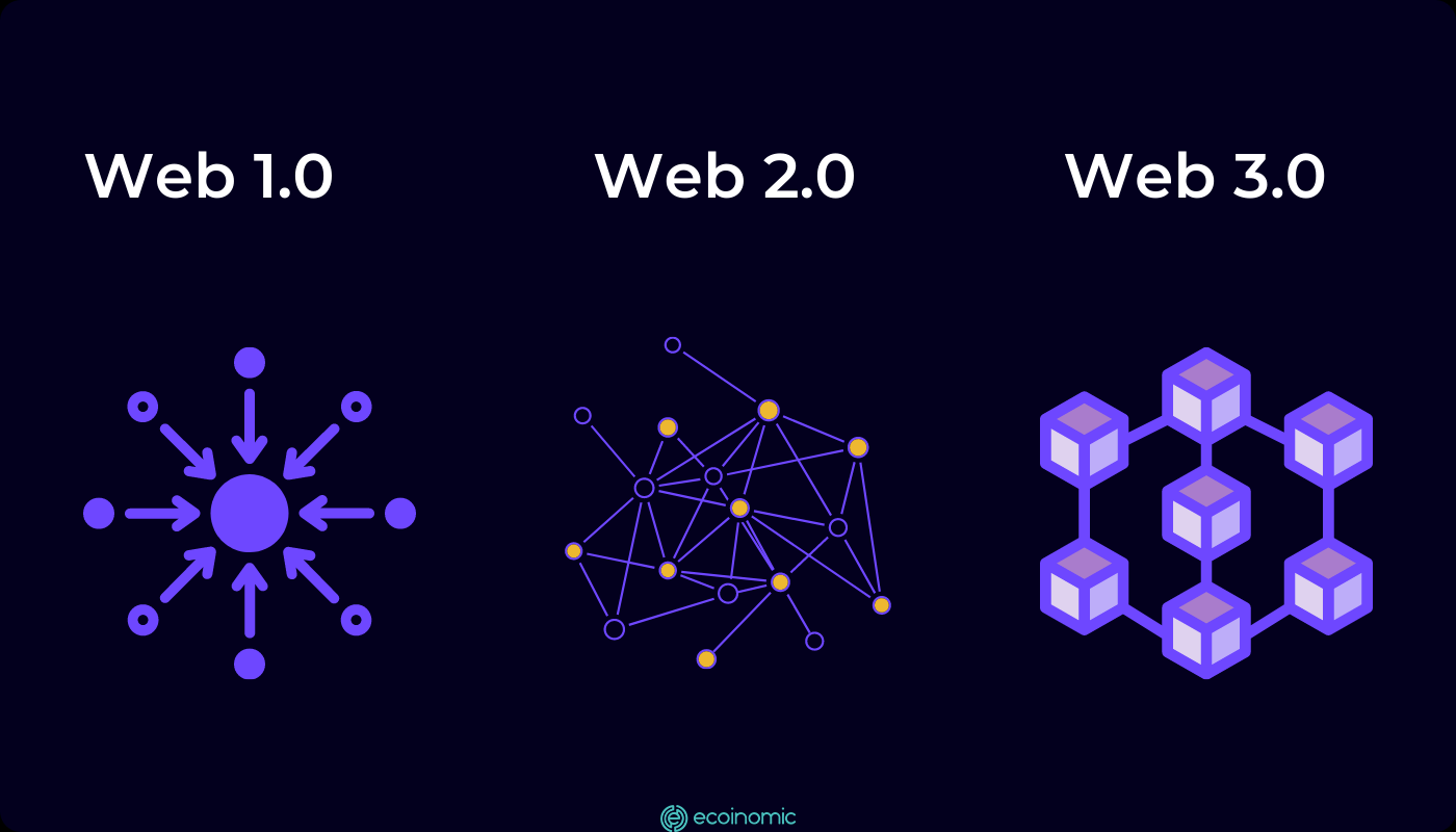 Web3 data will surpass Web2 data