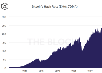 bitcoin hashrate
