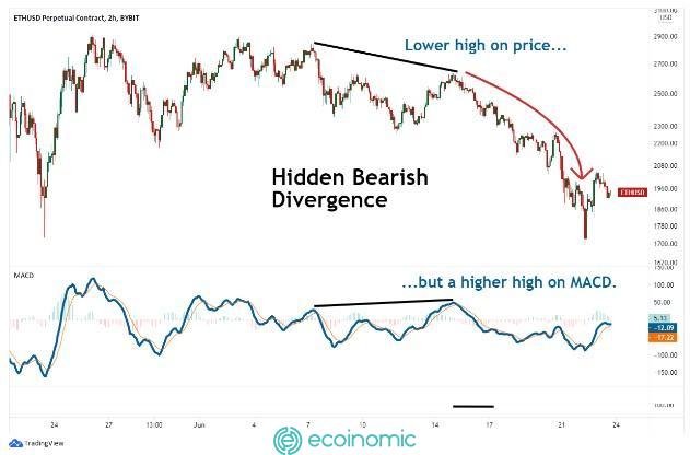 hidden-bearish-divergence