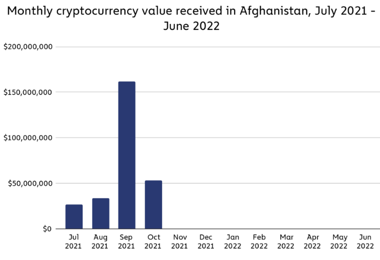 Afghanistan