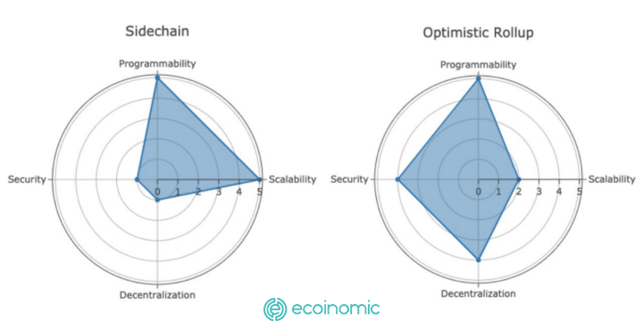 solution The Ecoinomic
