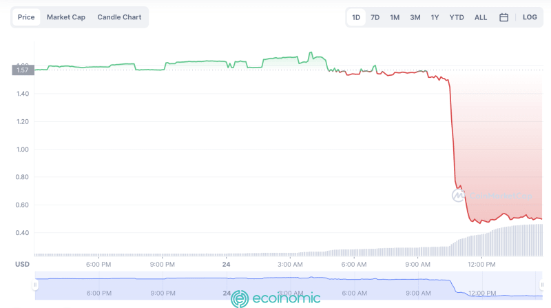 251120221246441669355204986 The Ecoinomic