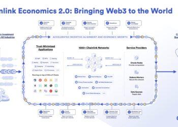 Chainlink Economics 2.0 is a new era of sustainable growth The Ecoinomic