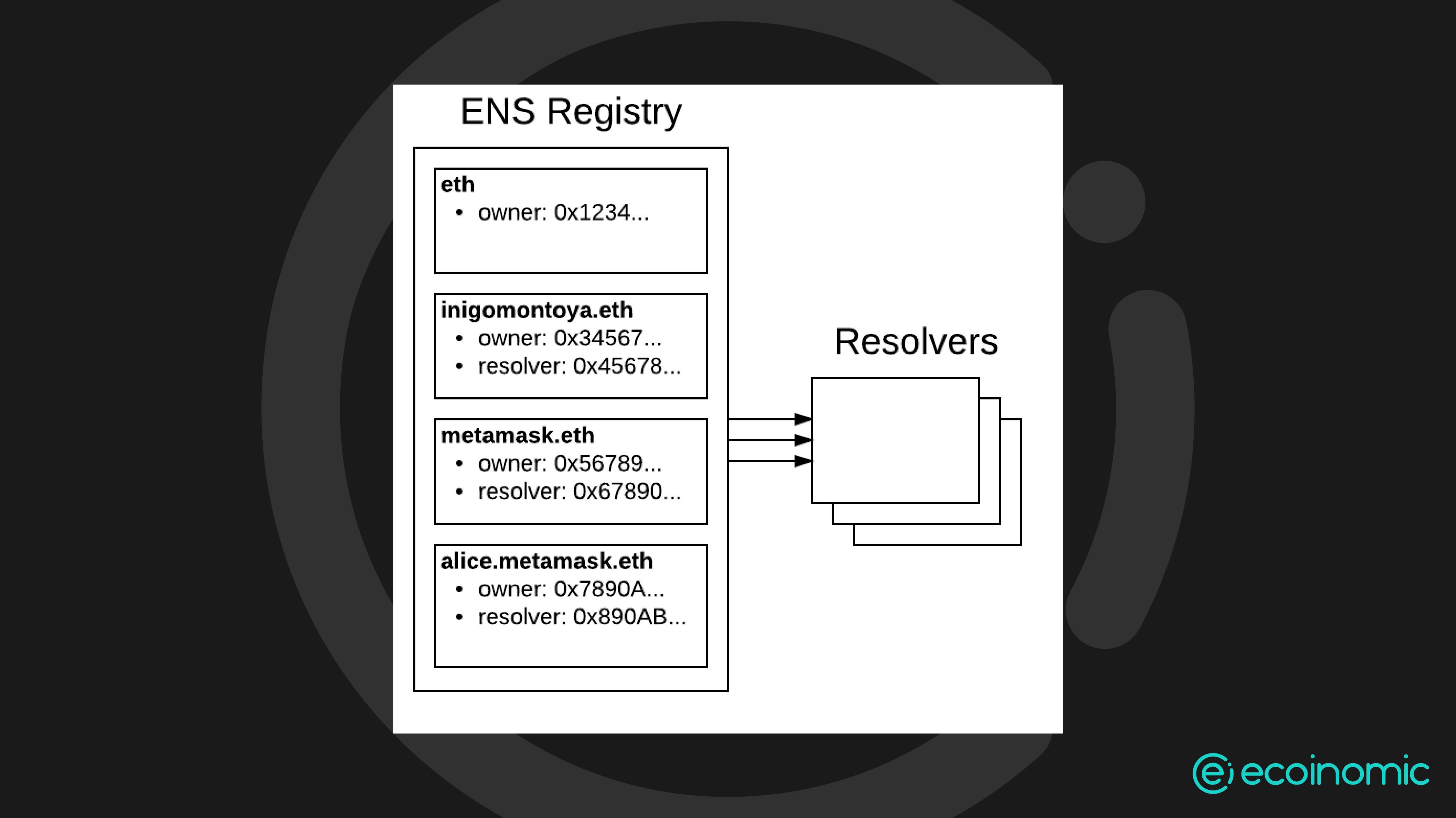 ENS Registry